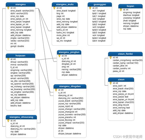 基于PHP與Mina框架的旅游攻略小程序系統設計與實現