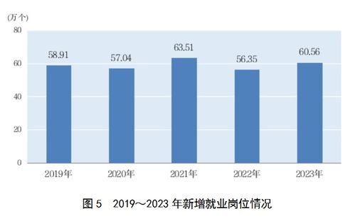 2023年上海外商投資經濟投資增長22.3%，社會經濟咨詢服務蓬勃發展